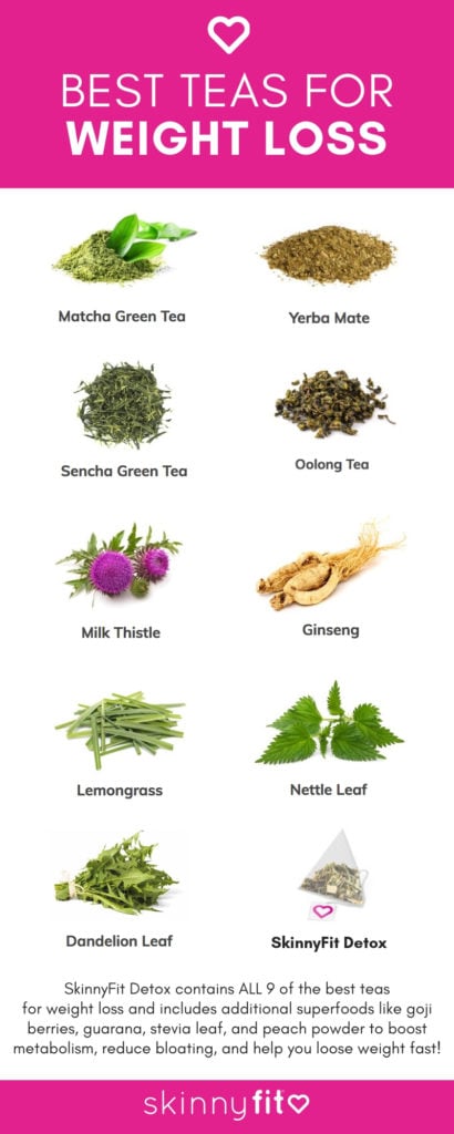 best teas for weight loss