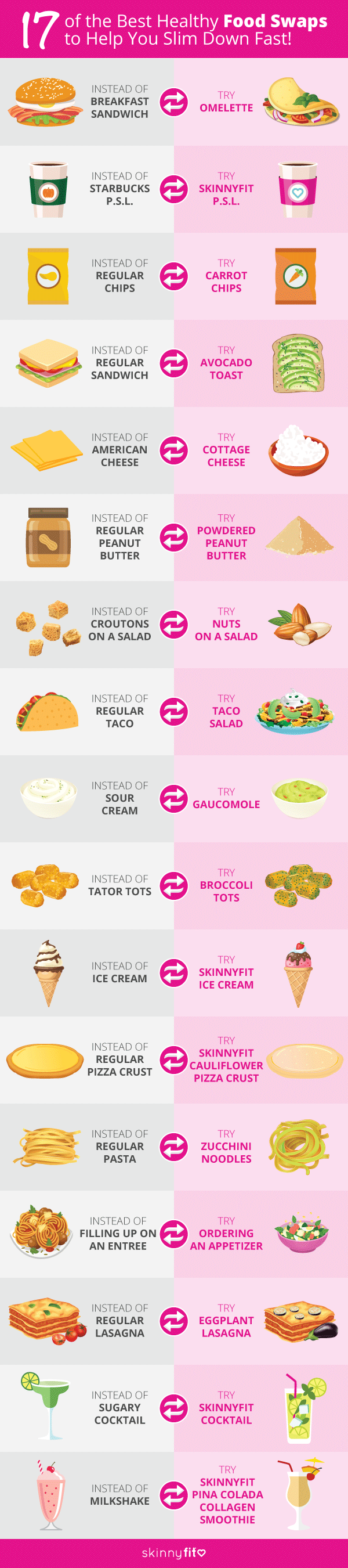 Healthy Food Swaps