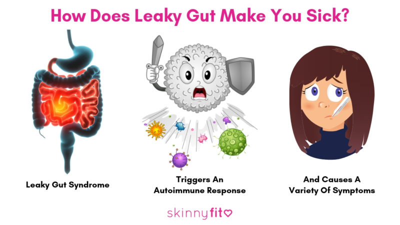 How does leaky gut make you sick?