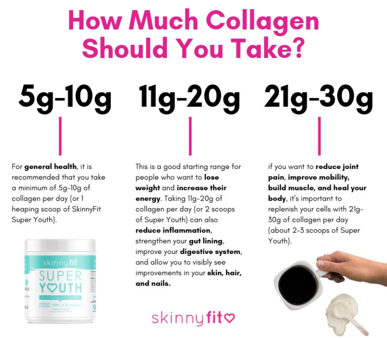 How To Use Collagen Powder (+ 25 Collagen Recipes To Get You Started)
