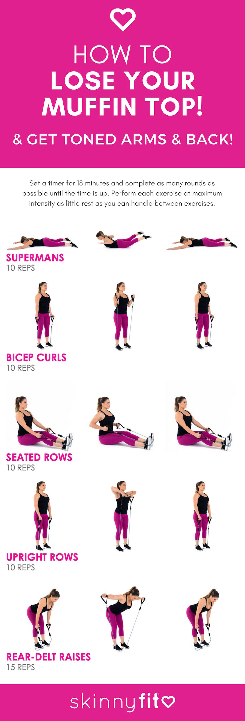 muffin top workout challenge