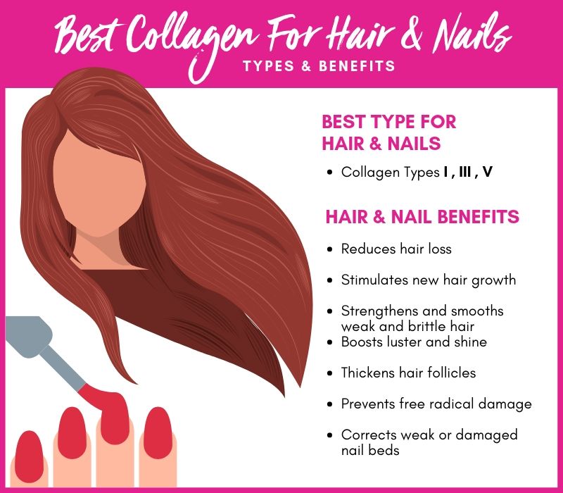 Collagen For Hair Growth? Here's What Science Says About It [+Evidence]
