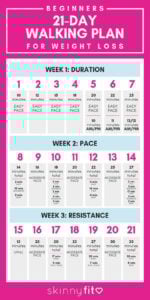 Unraveling the Costs of Medi Weight Loss: A Comprehensive Guide