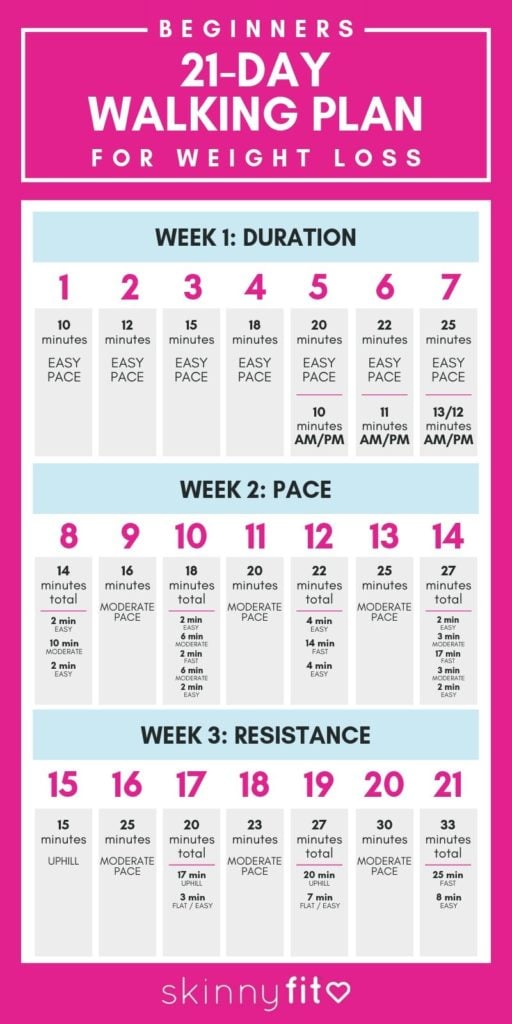 pin-on-weight-loss-challenges