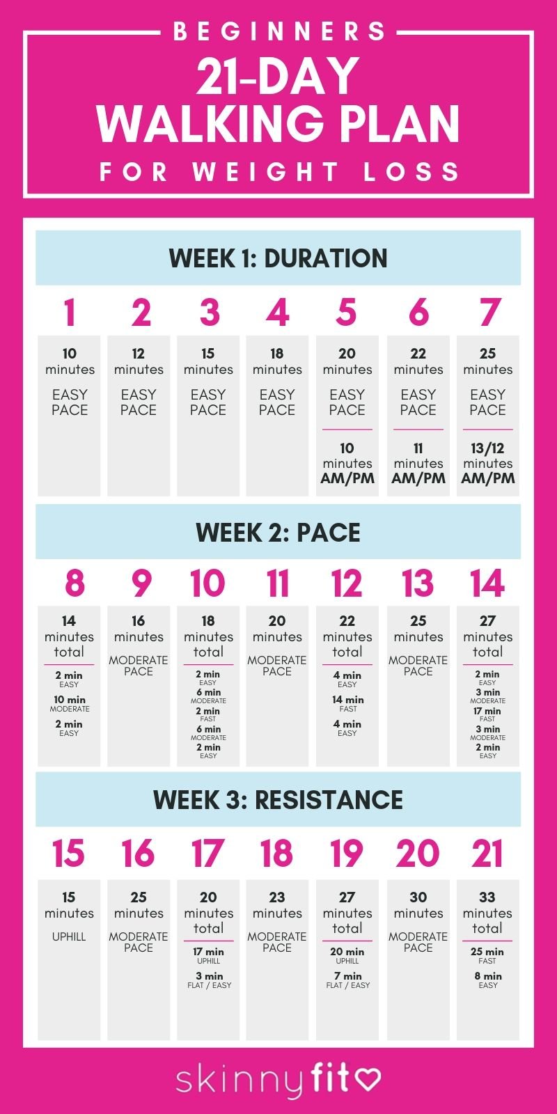 The Best 21-Day Walking Plan For Weight Loss (Beginners Guide)