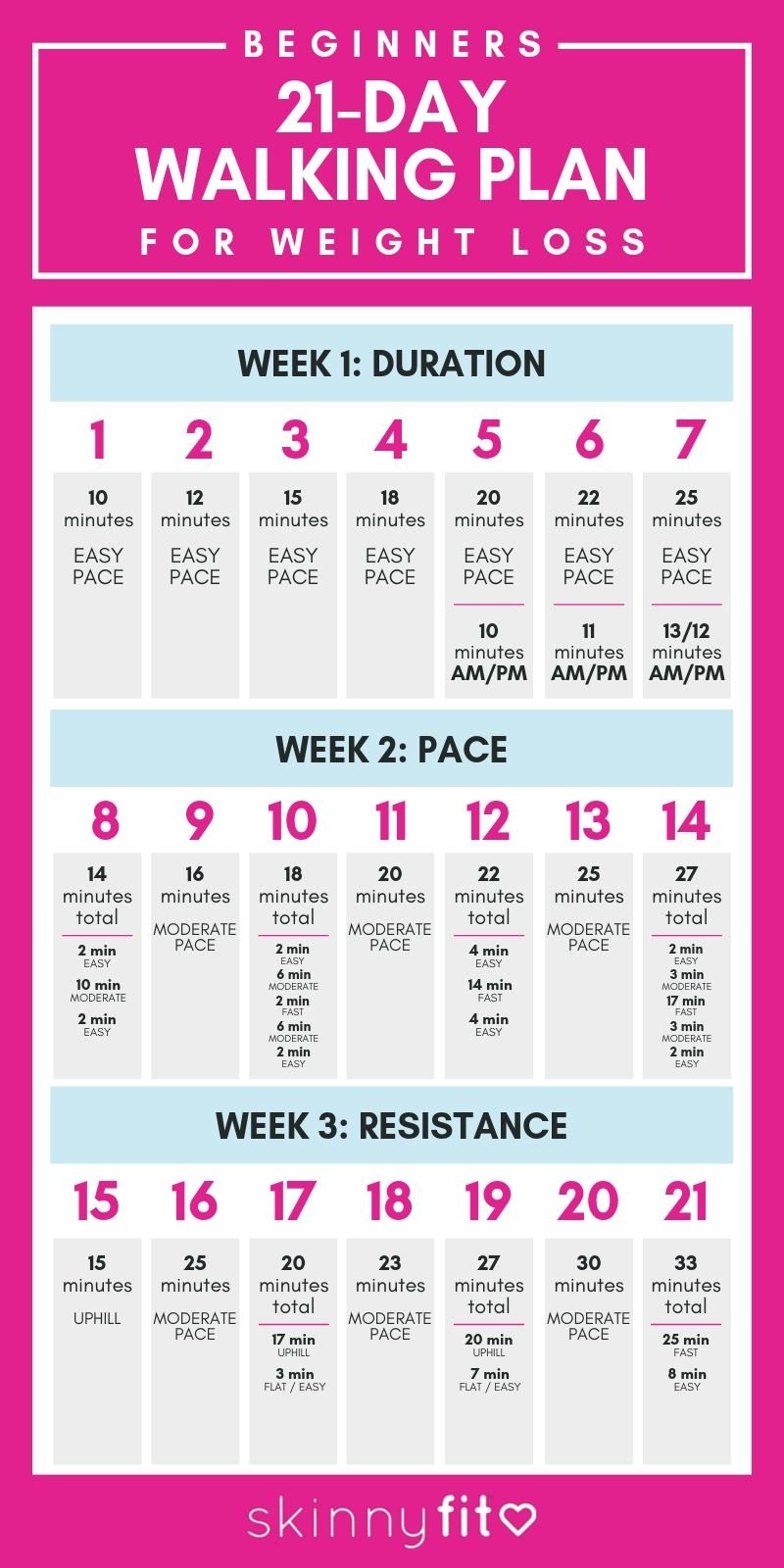 How Much Should I Walk For Weight Loss Chart