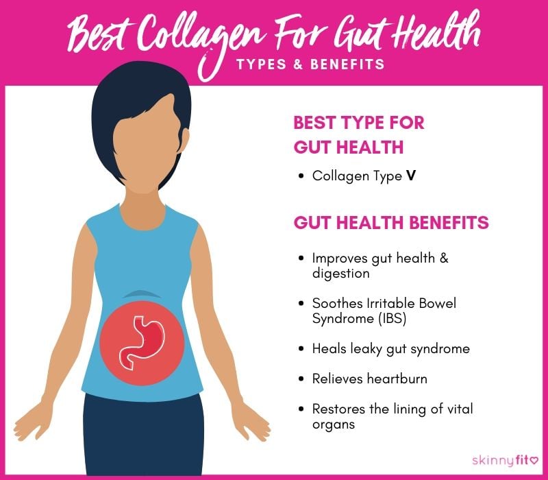 Top 5 Best Collagen Supplements & Benefits (+Which To Buy 2019)