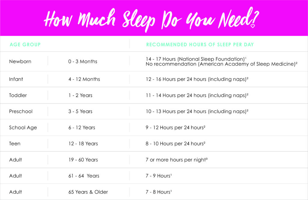 How Much Sleep Do I Need? (+ 5 Tips To Improve Sleep Quality)