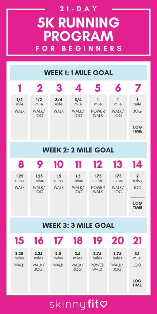 Running For Beginners: How To Start Running Your First 5k! (+Running ...