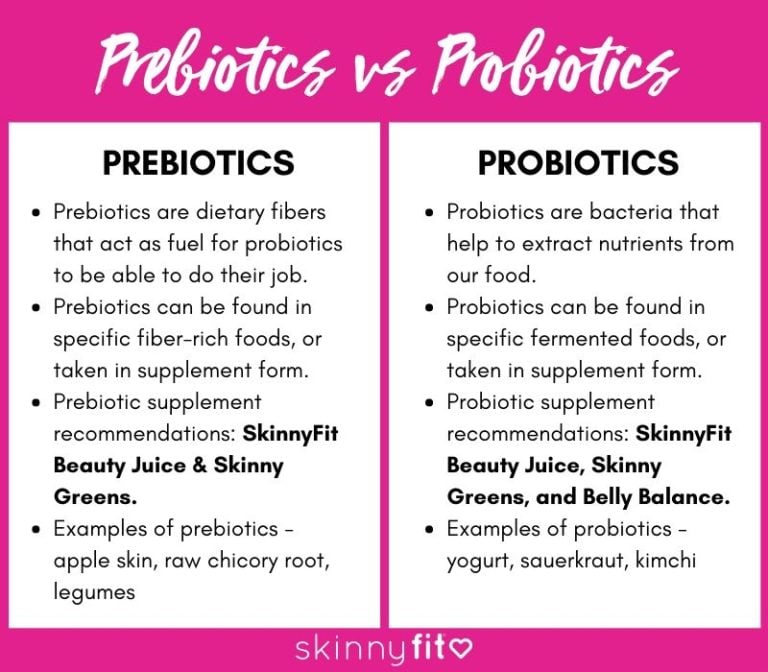 Prebiotics Vs Probiotics Whats The Difference How To Use