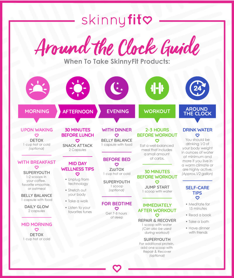 best-time-to-take-supplements-chart