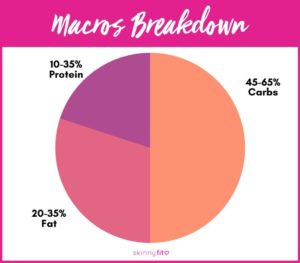 daily macro percentages