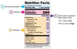 SkinnyFit instructions showing how to read a nutrition label