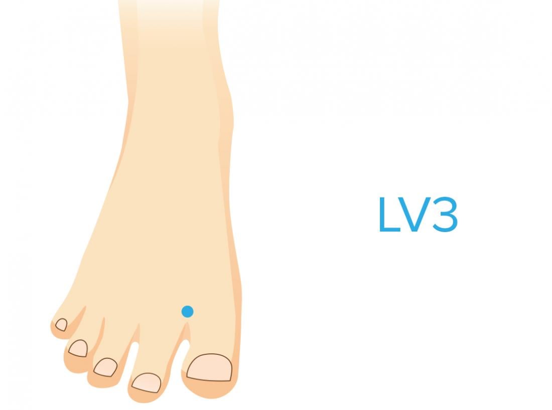 acupressure lv3